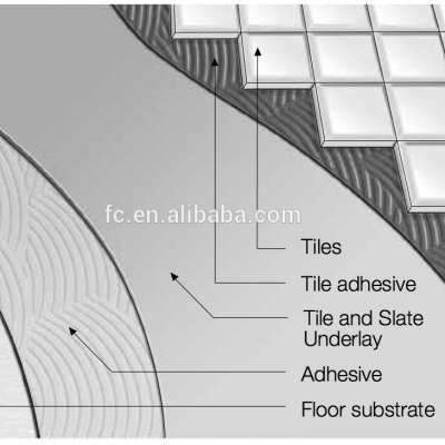 Australia Standard 6mm thick fiber cement board for Ceramic Tile and Slate Underlay internal flooring substrate